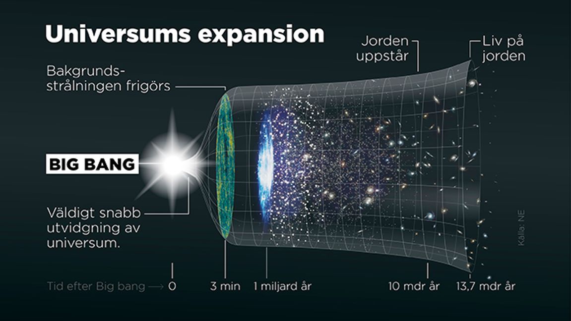 Rymden grafik