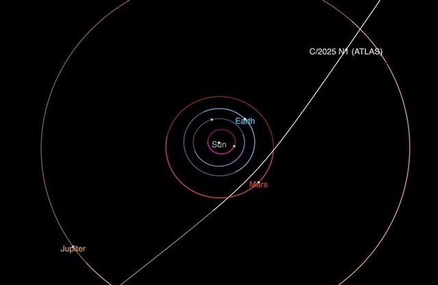 3i/Atlas når inte in till jordens bana - i blått - när den passerar genom vårt solsystem. Foto: Nasa/JPL-Caltech via AP/TT