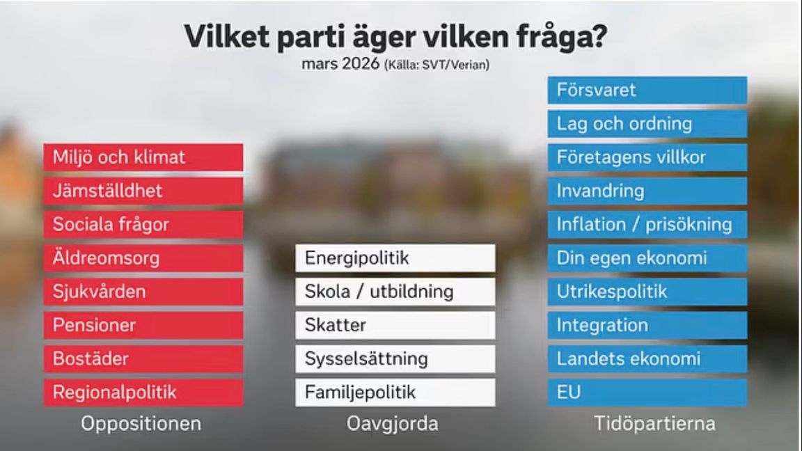 Det lutar över för Tidö. Foto: Skärmdump/SVT