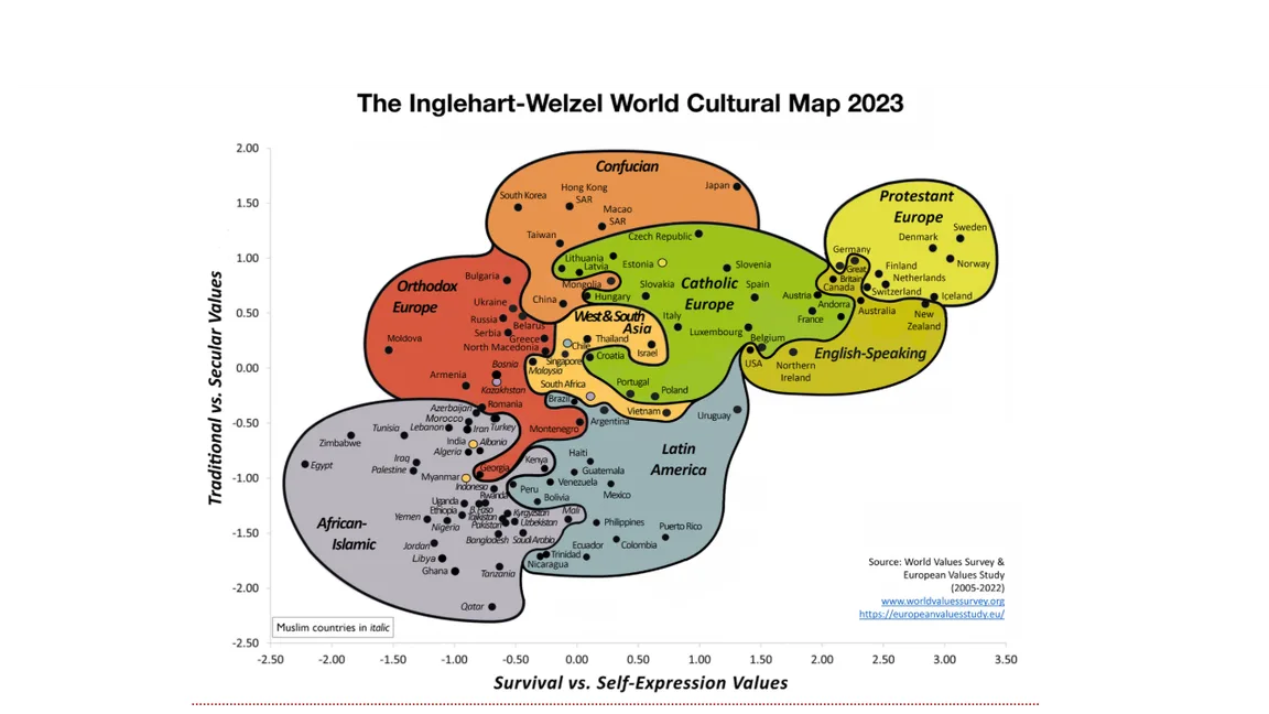 Foto: Inglehart-Welzel världskulturkarta från World Values Survey 7