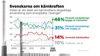 Grafik: Johan Hallnäs/TT