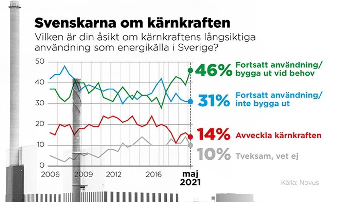 Grafik: Johan Hallnäs/TT