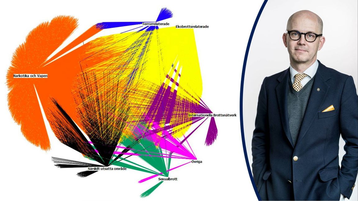 Bedrägerier kopplas till knark, vapen, terror och internationella ligor i en visualisering från polisens bedrägericentrum.