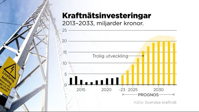 Svenska kraftnäts tioårsplan. Foto: JOHAN HALLNÄS