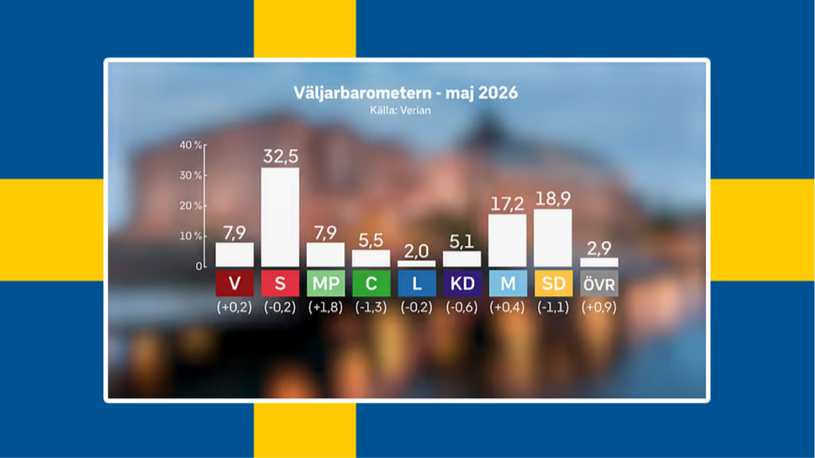 Kommer det svenska folkets självbevarelsedrift att vakna? Foto: SVT Grafik