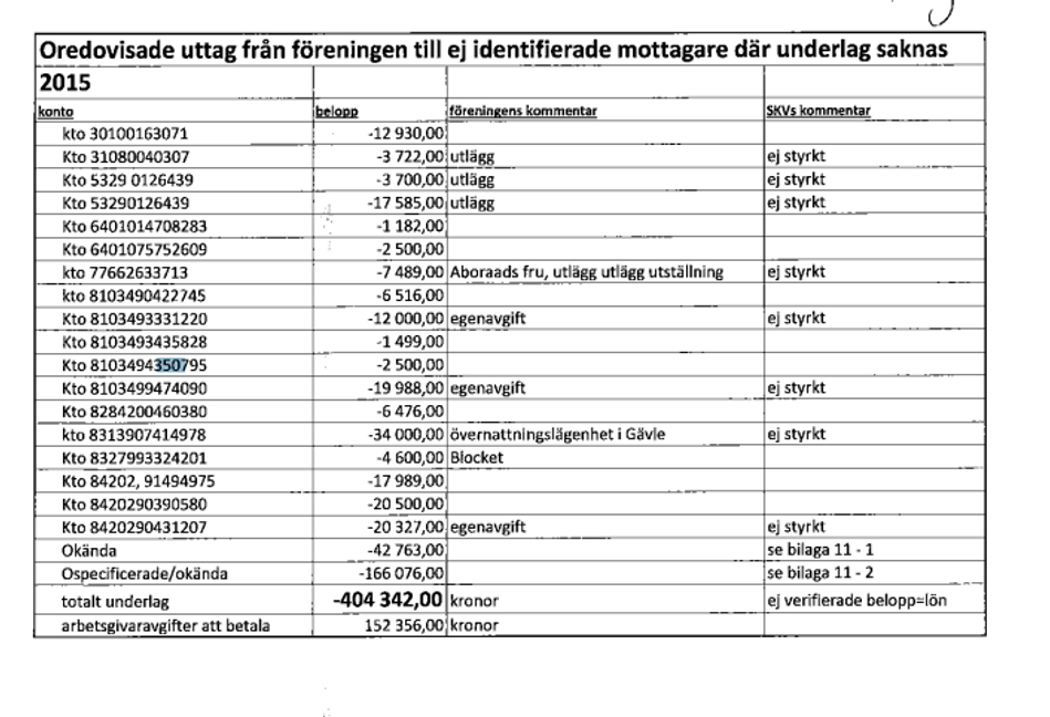 Uttag