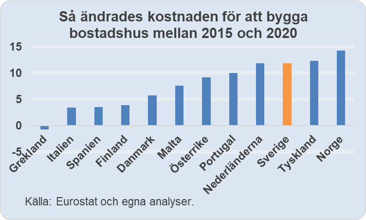 bygga hus kostnad