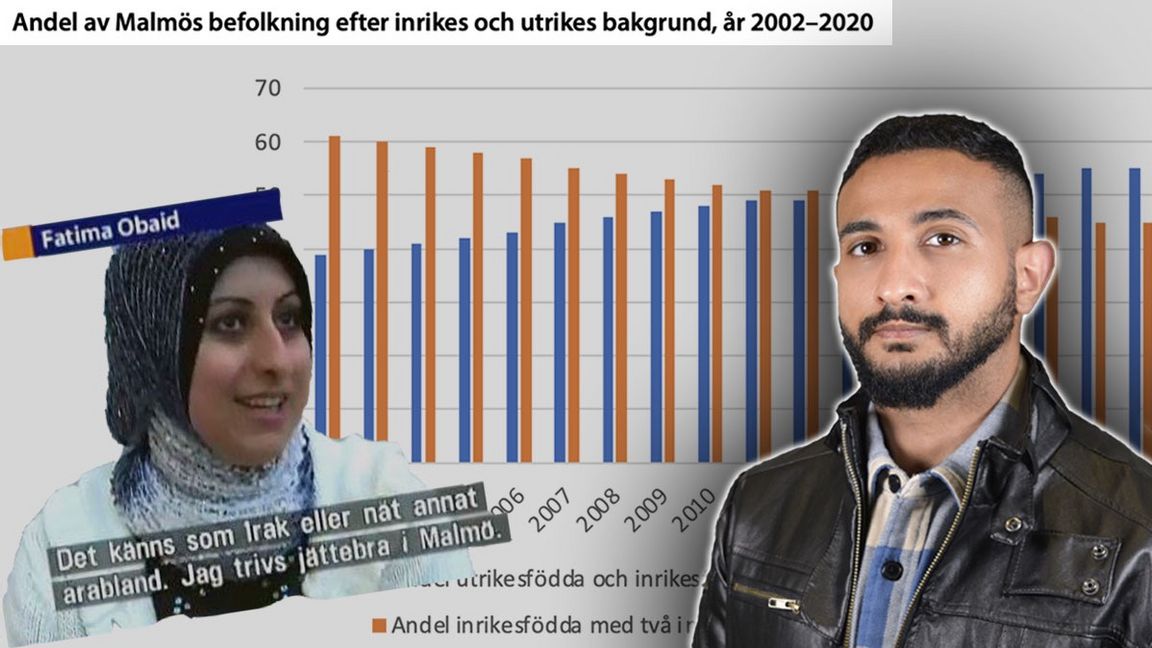 Foto: Skärmdump från SVT rapporten Integration i städer med en omfattande diversitet i befolkningen, Timmy Augustsson. 