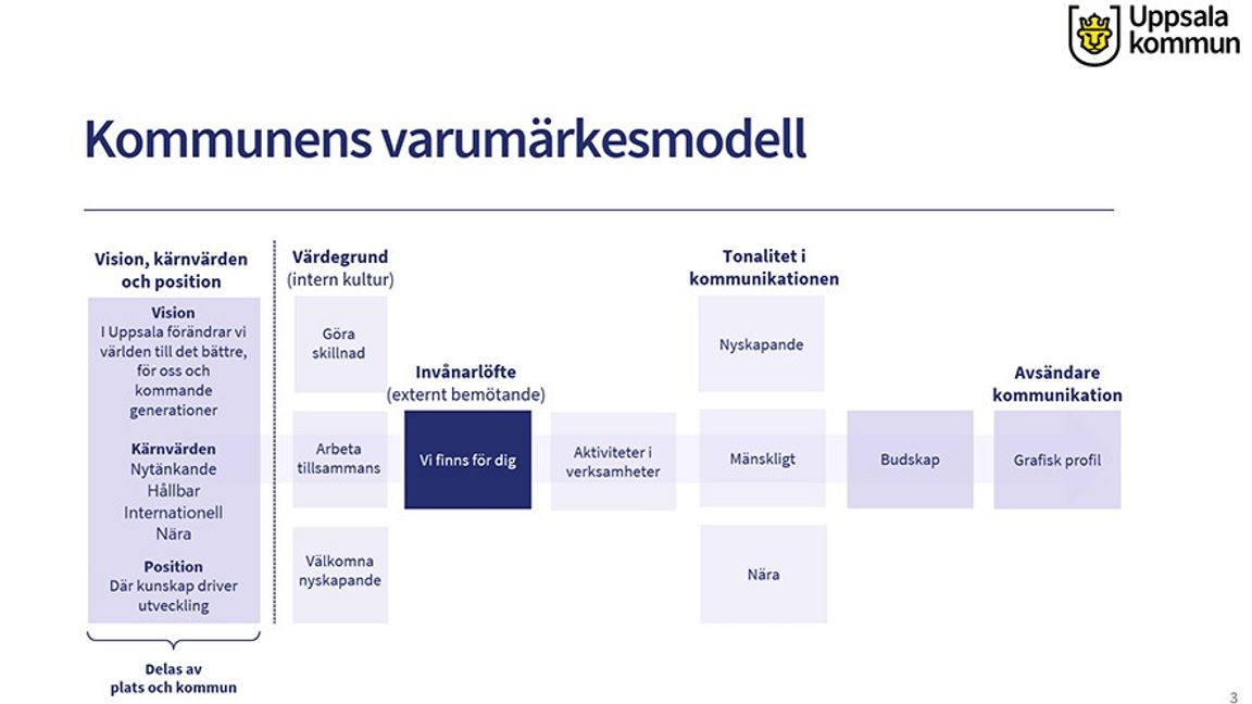 Bild: Uppsala kommun