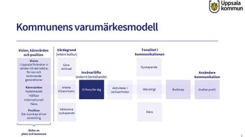Bild: Uppsala kommun