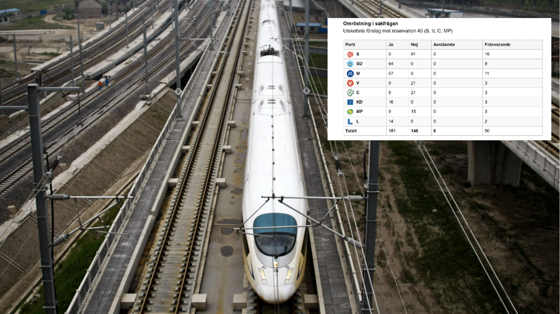 Riksdagen har röstat nej till att bygga höghastighetsjärnväg. Foto: STR/Riksdagen