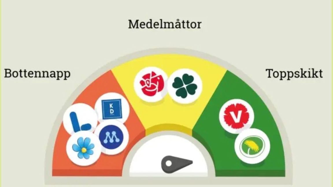 Naturskyddsföreningen är missnöjd med den förda politiken. Bild: Skärmdump. 