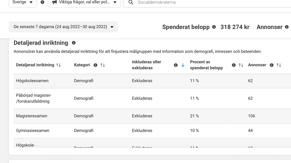 Utbildning är inte något som Socialdemokraterna tror att deras väljare har. Foto: Internet