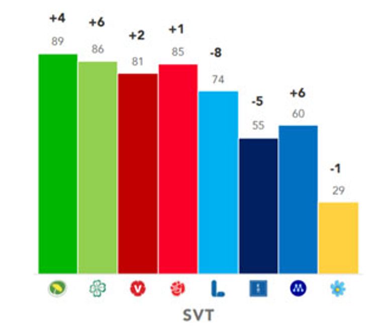 Förtroendebarometer för SVT