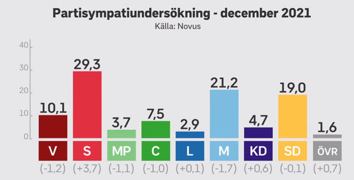 Väljarsympatier