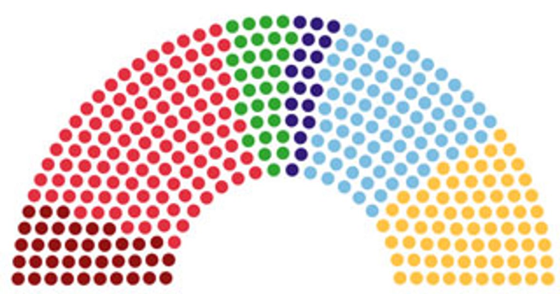 Mandatfördelning