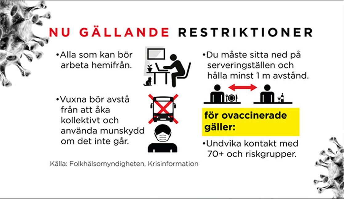 Grafik om restriktioner