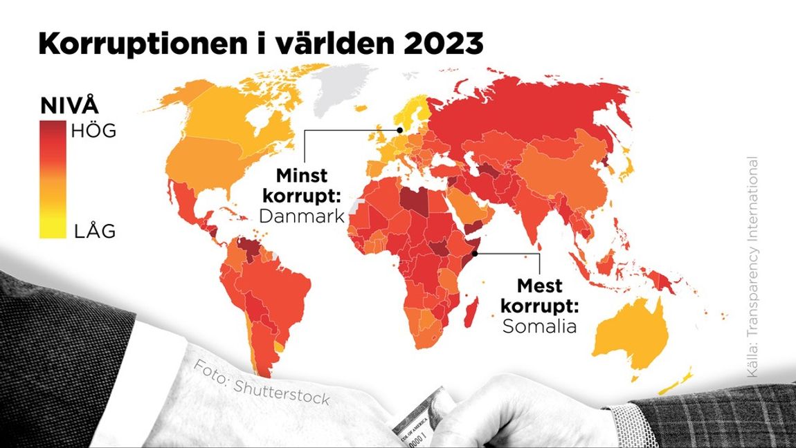 Danmark är det minst korrupta landet i världen i en ny rapport från Transparency International. Det mest korrupta landet är Somalia. Sverige faller från 4:e till 6:e plats. Foto: ANDERS HUMLEBO/TT