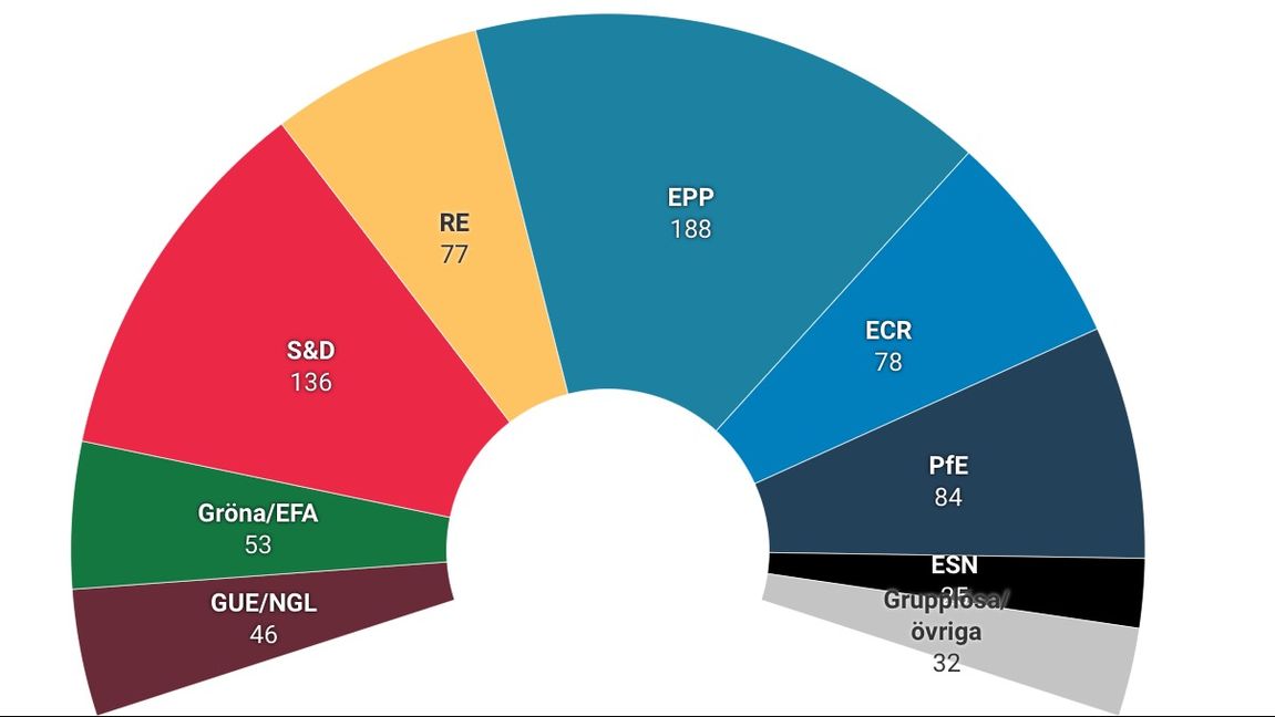 Ytterhöger börjar direkt efter mitten. På vänstersidan finns ingen ytterposition alls. Foto: Skärmdump: Europaportalen