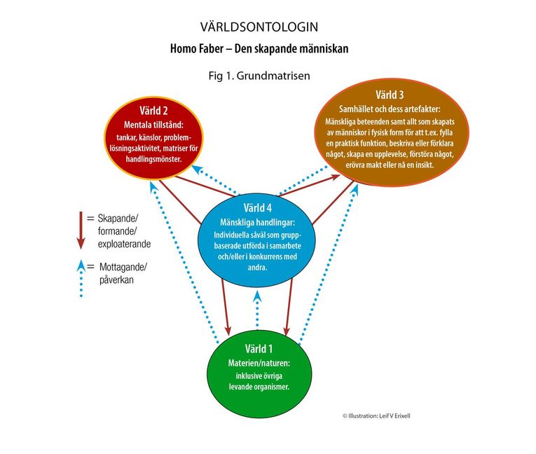 grafik ontologi