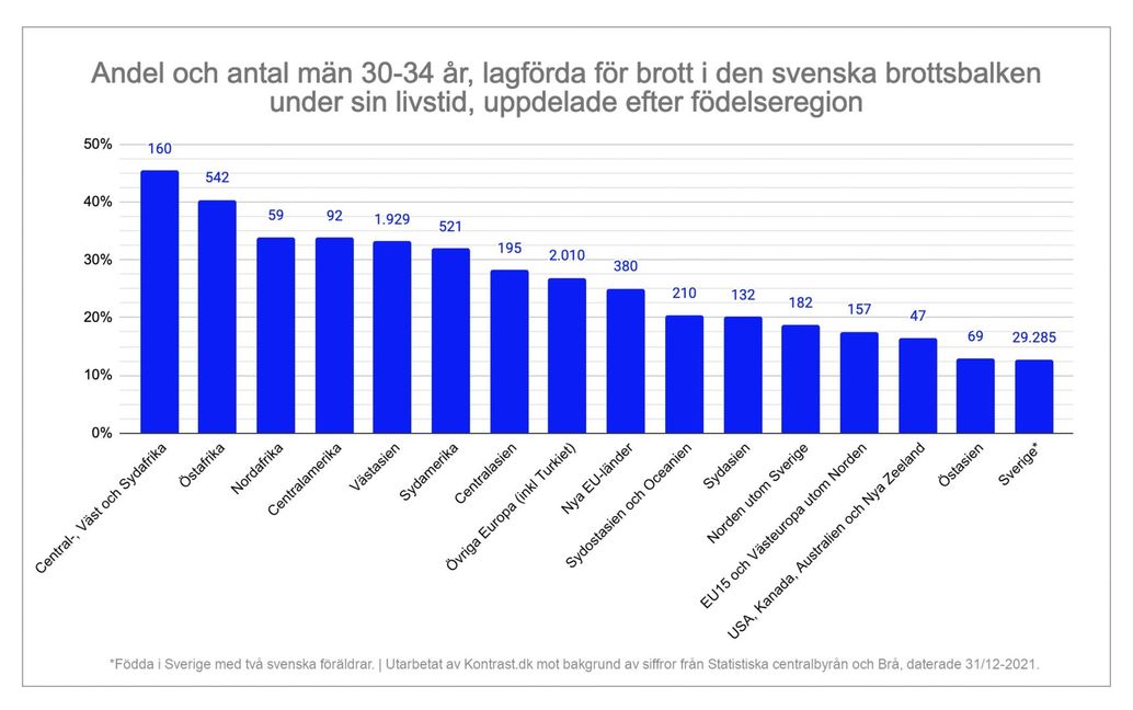 Källa: Kontrast.dk