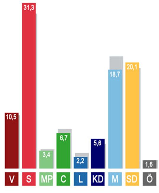 Valbarometer januari 2022