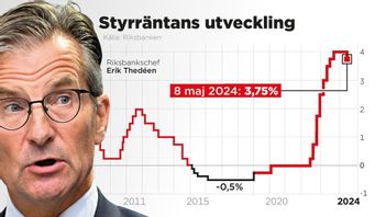 Styrräntan sänktes till 3,75 procent tidigare i maj och inflationen väntas snart vara nere på Riksbankens mål. Grafik: ANDERS HUMLEBO