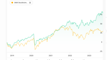 OMX 30 mot en global indexfond. Foto: Screenshot, Avanza