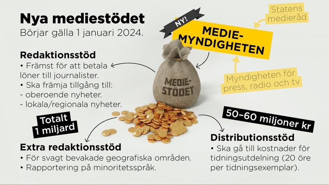 Fakta om det nya mediestödet som börjar gälla den 1 januari 2024. Foto: ANDERS HUMLEBO