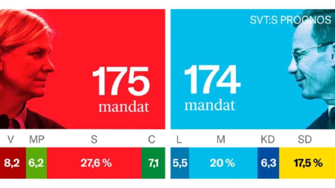 Foto: SVT & Omni