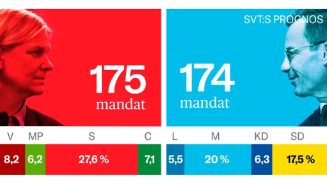 Foto: SVT & Omni