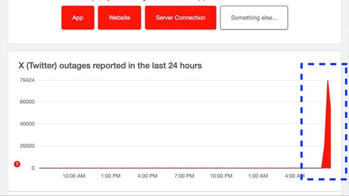 X/Twitter fungerar igen efter störningar