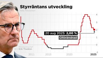 Riksbanken lämnar styrräntan oförändrad på 2,00%. Bild: Anders Humlebo/TT