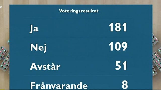 Foto: Riksdagen