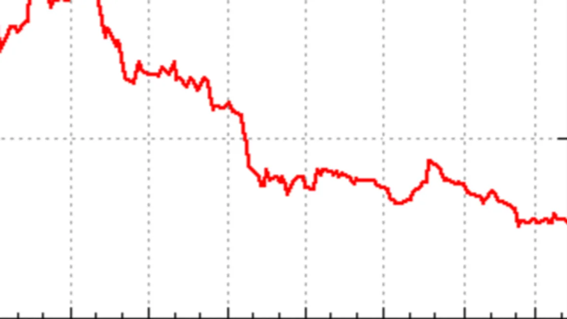Genrebild. Foto: Public domain  Lastminute.com stock price.png Copy