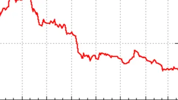 Genrebild. Foto: Public domain  Lastminute.com stock price.png Copy