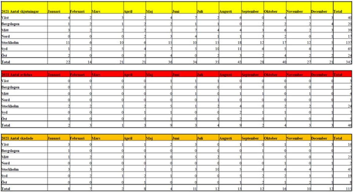 Polisens statistik