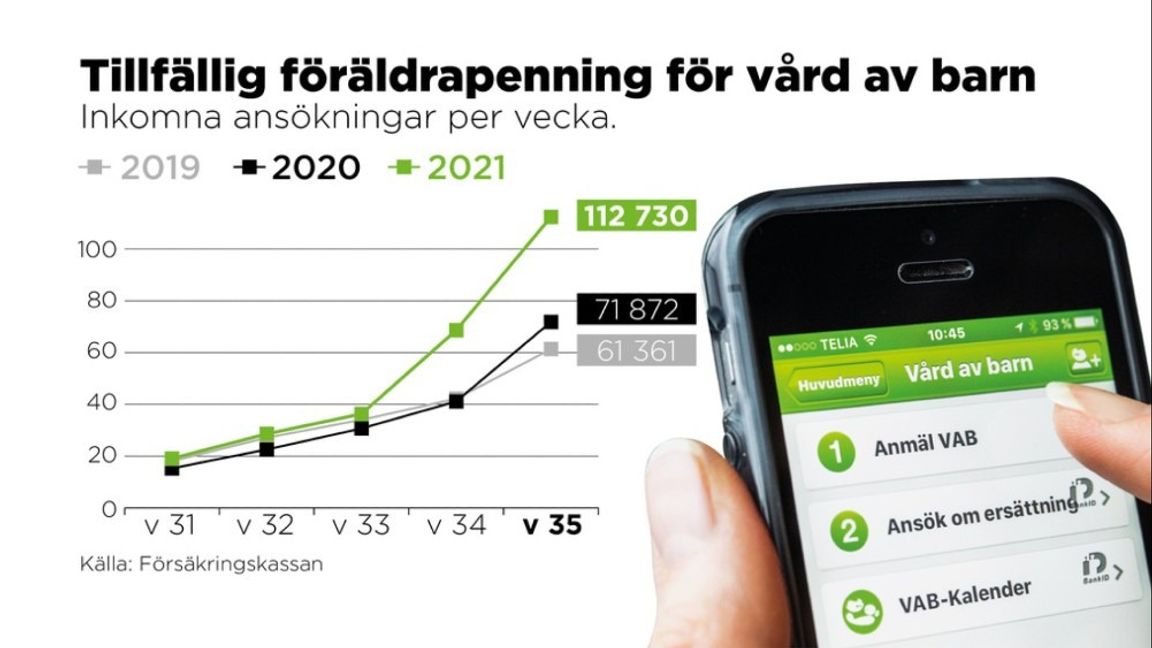 Förra veckan ansökte betydligt fler om tillfällig föräldrapenning för att vårda sjuka barn än motsvarande vecka tidigare år. Foto: Johan Hallnäs/TT.