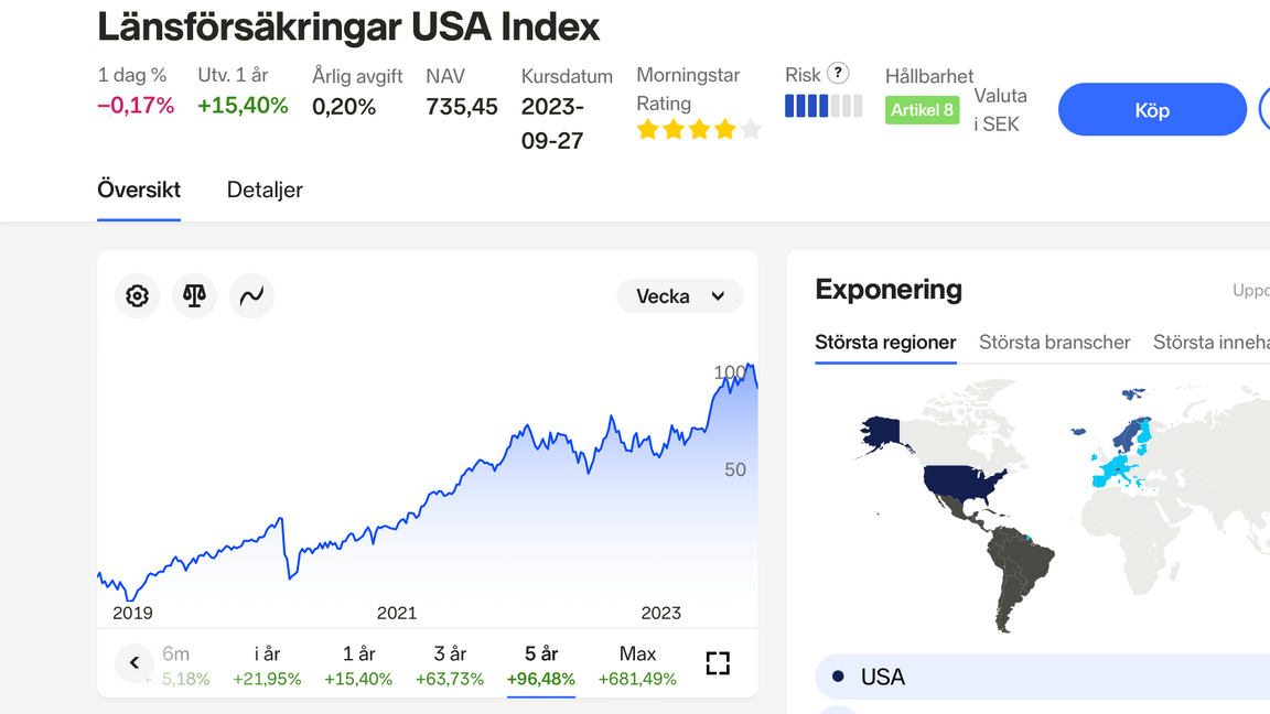 Utländska indexfonder med lån tagna i Sverige har varit extremt goda investeringar. Foto: Skärmdump Nordnet