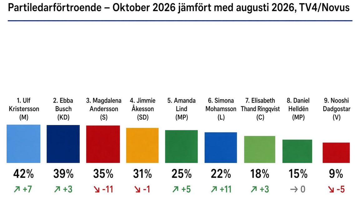 Hjort: Magdalena Andersson är farligare än någonsin