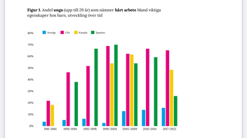 Bryts inte trenden ser det mörkt ut för unga svenskar. Foto: Rapporten